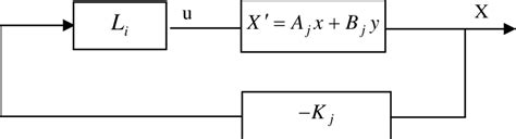 Linear control Linear Feedback 的图像结果
