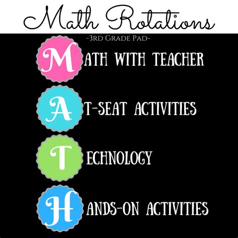 Image result for 3rd Grade Math Rotation