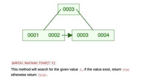 Image result for User Requirementof Code Java