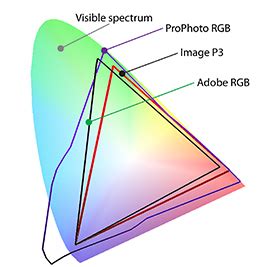 Image P3 Color Space 的图像结果