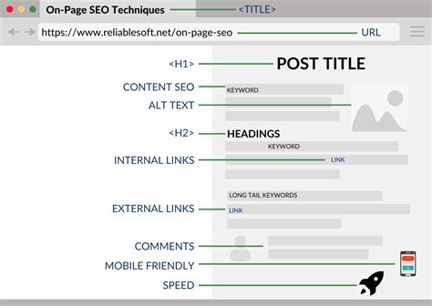 Image result for SEO Content Structure