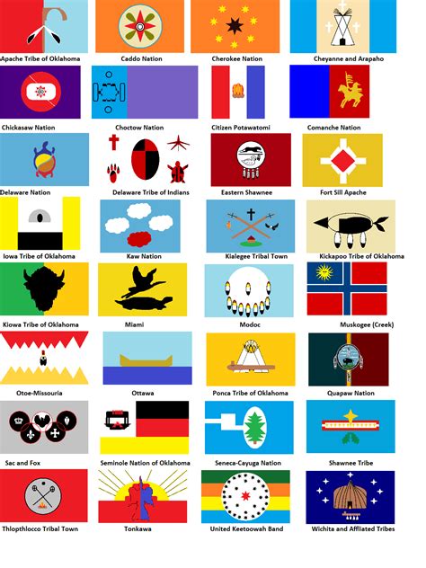 Old Native American Flags End Of Trail Native American Flag Decor