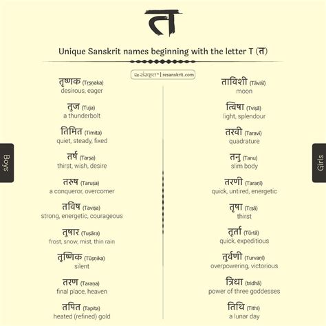 Unique sanskrit names for newborn baby boy girl – Artofit
