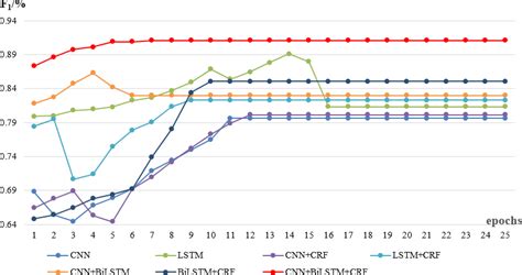 Model Effect Graphic 的图像结果