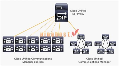 SIP Server for Linux 的图像结果