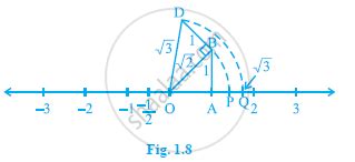 Concept of Irrational Numbers | Shaalaa.com
