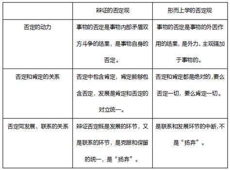 形而上学和辩证法区别