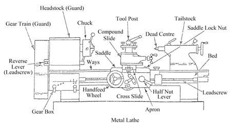 Simple Lathe Machine 的图像结果