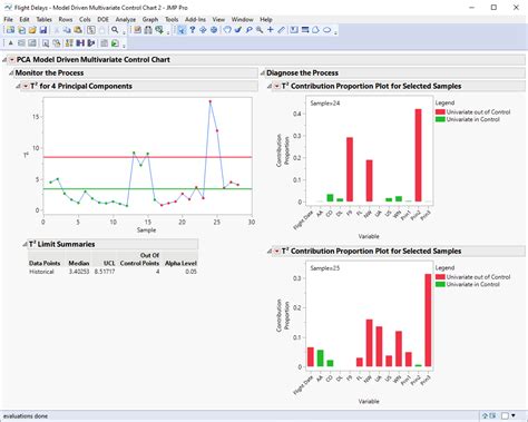 Image result for Multivariate Control Chart
