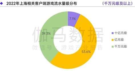阳光城拟转让子公司缤慕公司 总对价不超过57亿元 - 上海商网