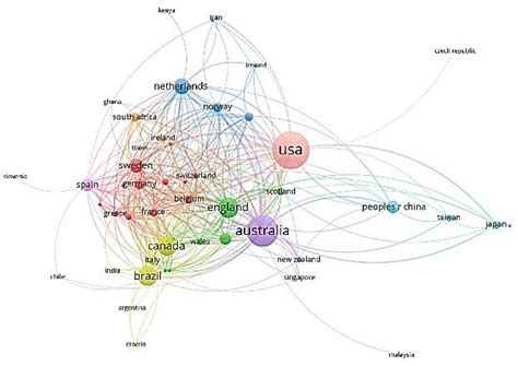 Scientific Communication Map 的图像结果