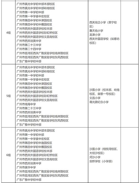 2021年广州大学附属中学花都实验学校电脑随机派位摇号录取名单_小升初网