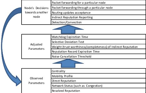 Dynamic Reputation System 的图像结果