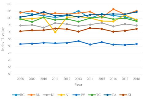Quality of Life Regional Differences: Case of Self-Governing Regions of ...