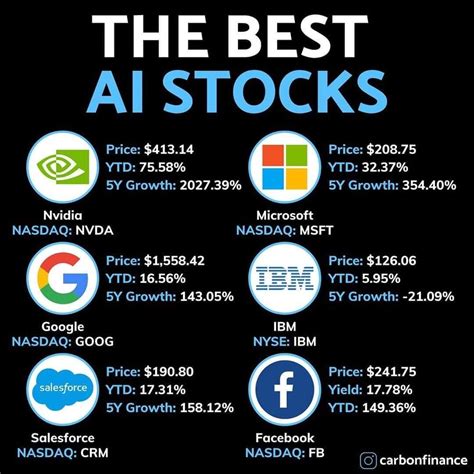 2025 best ai stocks