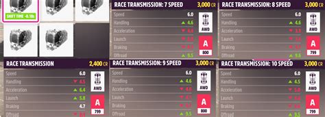 FH5 Grip Tuning Guide 的图像结果