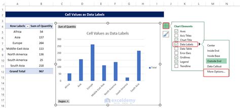 MS Excel PivotTable Chart Labels 的图像结果