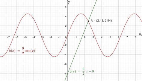 Um matemático deseja resolver a equação 8 – 4,5[x -sen(x)] = 0 ...