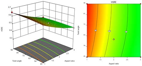 Intensification of Multiphase Reactions in Petroleum Processing: A ...