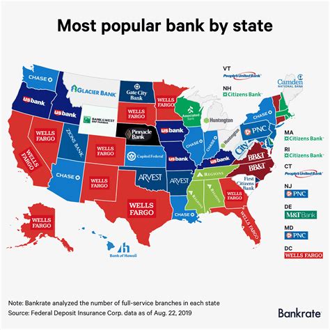The Most Popular Bank In Each State | Bankrate