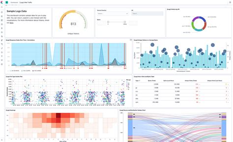 Image result for Using ElasticSearch
