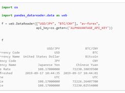 Python DataReader Pandas Syntax 的图像结果