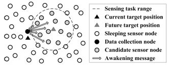 Energy-aware Scheduling of Surveillance in Wireless Multimedia Sensor ...