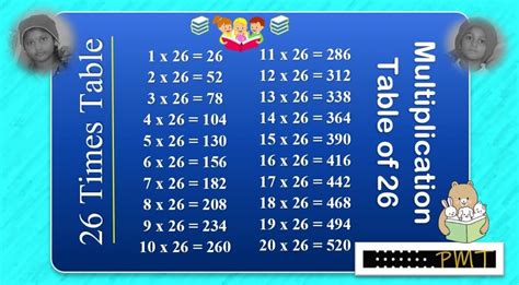 Image result for 26 Multiplication Table