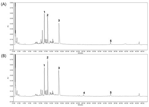 Comparative Study of Anti-Gouty Arthritis Effects of Sam-Myo-Whan ...