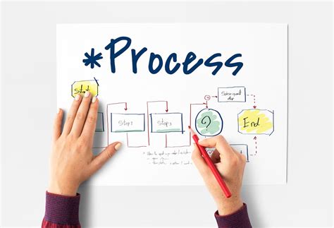 Creating Business Processes 的图像结果