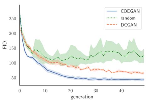 Image result for Fid Score