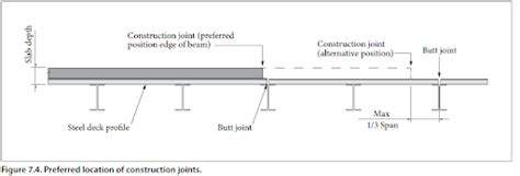 Metal Deck Sheet, Deck sheet Manufacturers in India, Deck sheet ...