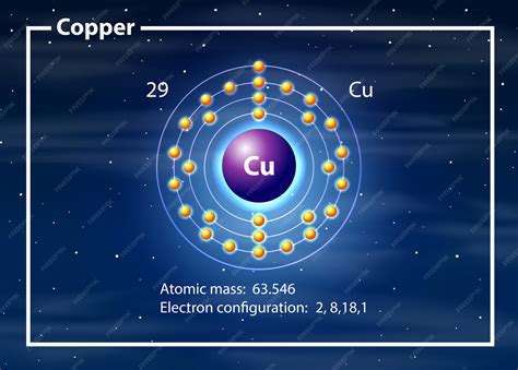 Copper Atom Model