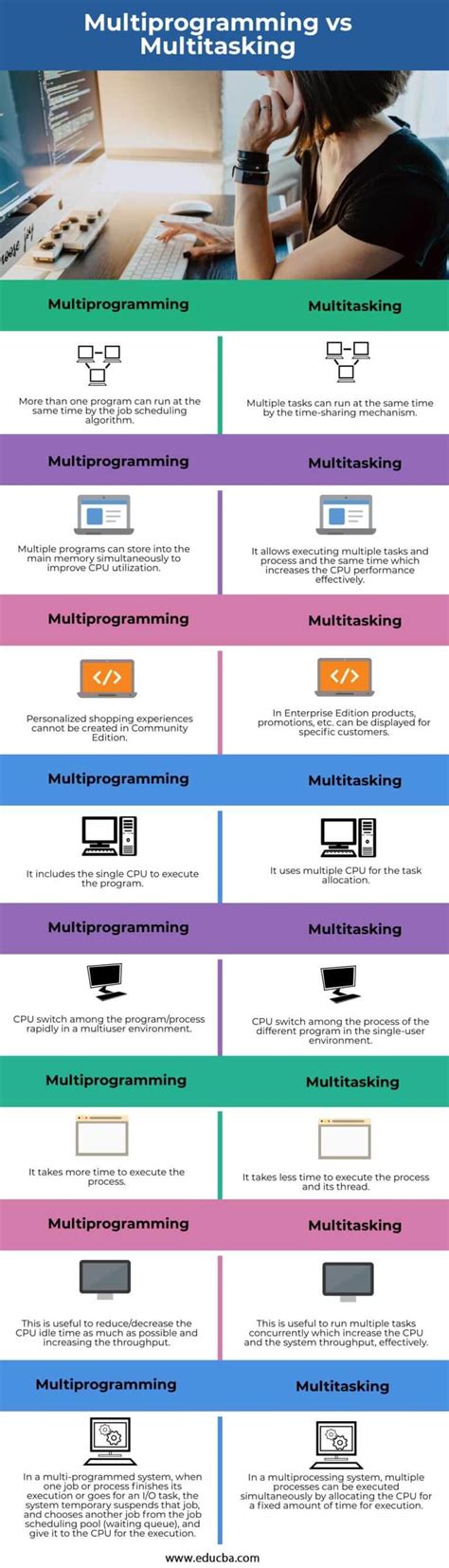 Image result for Gatesmashers OS Multitasking vs Mutiprogramming