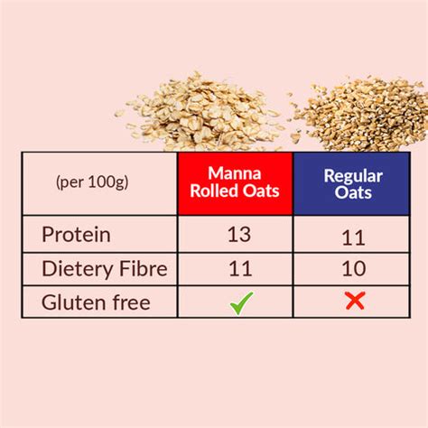 Rolled Oats 1 kg (Jar) – Manna Foods