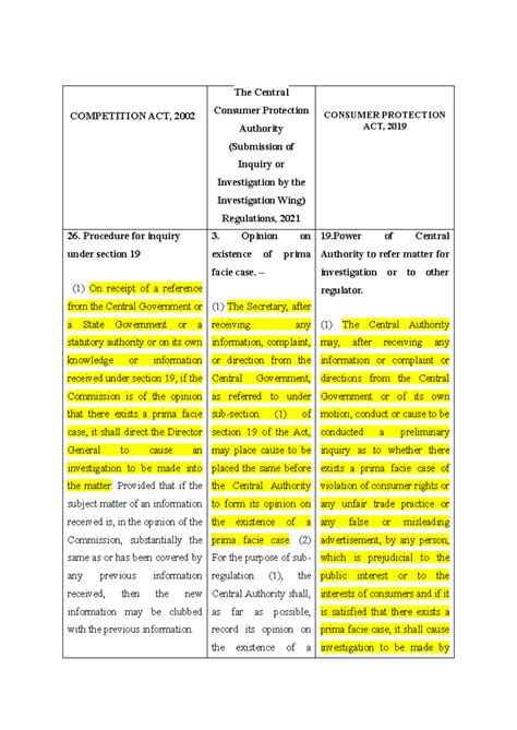 Similarity between Competition Act and Consumer Protection Act ...