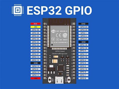 Image result for GPIO Output