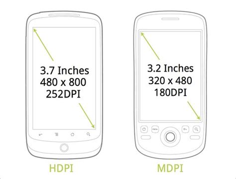 谈谈Android的一些UI设计 | 盒子UI