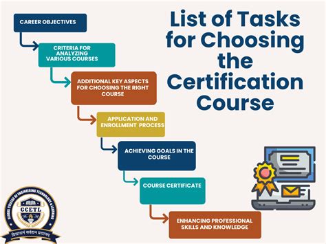Top 7 Tasks for choosing the right Certificate course for a career