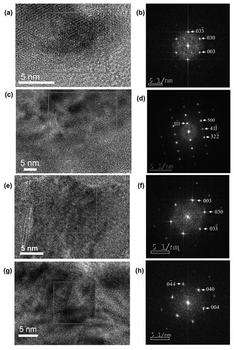 Crystallization of Mefenamic Acid from Dimethylformamide Microemulsions ...