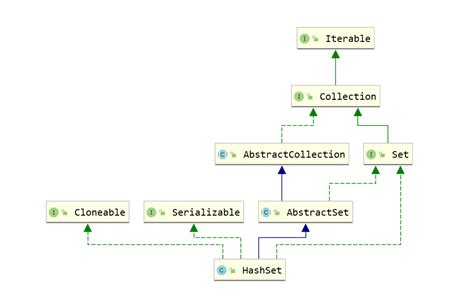 HashSet JavaScript 的图像结果