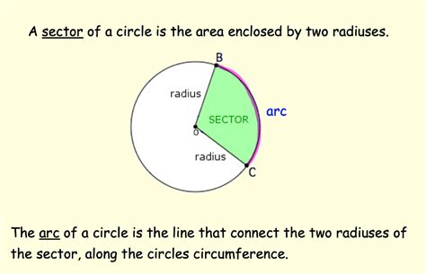 Image result for Sector Area Examples