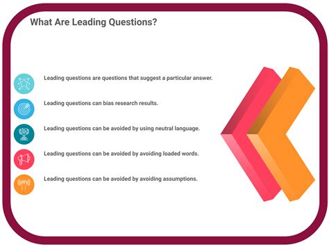 Identifying And Avoiding Leading Questions In Usability Research