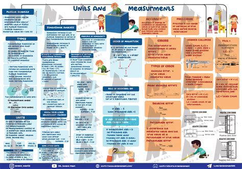 UNIT-and-Measurements - Units and Measurements Physical Quantity ...