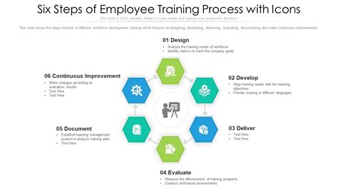 Image result for Next Steps for Training