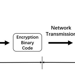 AES Encryption Tutorial 的图像结果