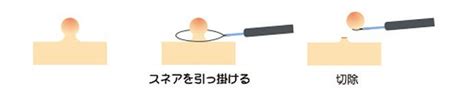 Image result for Making Class Java
