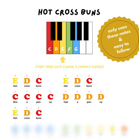 Hot Cross Buns: Color Coded Piano Sheet Music (digital Download) - Etsy