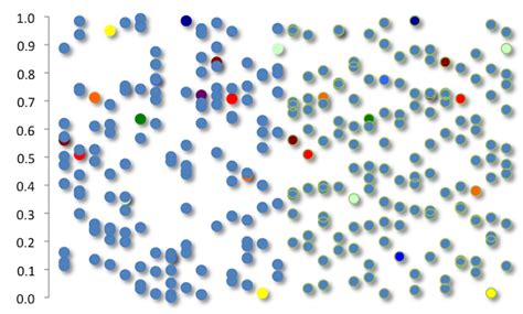 Image result for Random Function Math