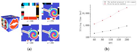 A Fast Slicing Method for Colored Models Based on Colored Triangular ...